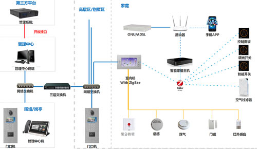 自己能安裝樓宇對講系統嗎？