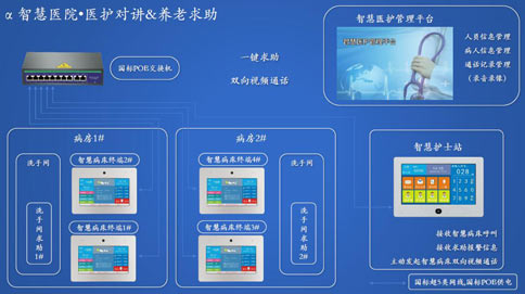 智慧醫院對講解決方案